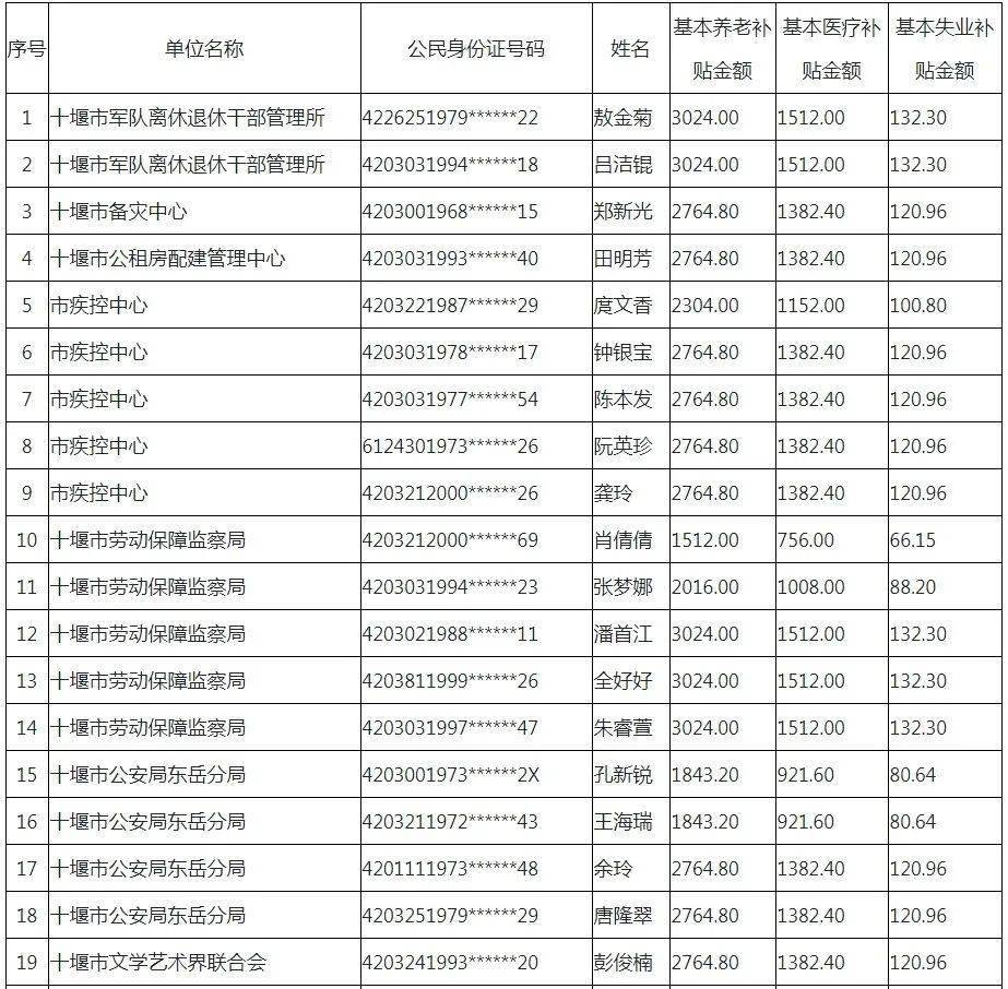 十堰市最新干部公示展現新時代領導集體風采