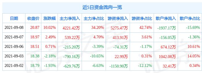 熱點 第20頁