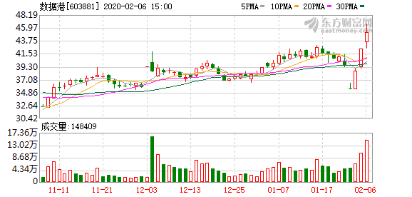 數據港股票最新消息深度解讀