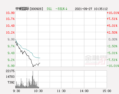 中鋼國際股票最新消息綜合報道