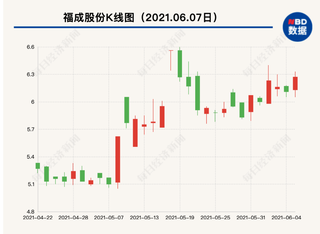 中持股份最新動態(tài)全面解讀