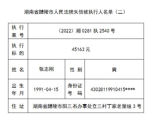 炎陵失信人員名單曝光，警示失信行為的最新警示錄