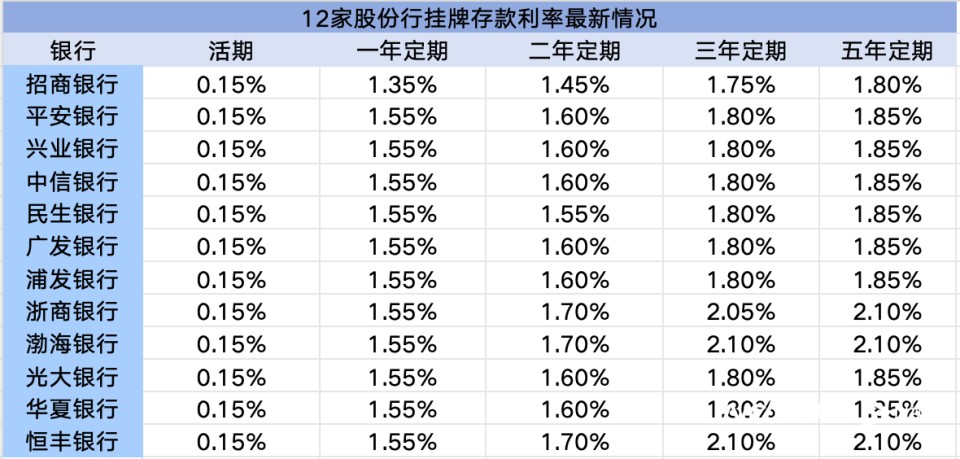 銀行最新存款利率調(diào)整，影響及未來展望