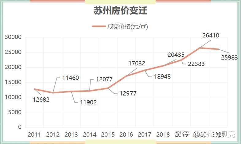 蘇州房價走勢最新消息，市場分析與未來預測