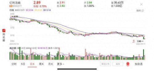 億利潔能引領(lǐng)清潔能源革命新動(dòng)態(tài)