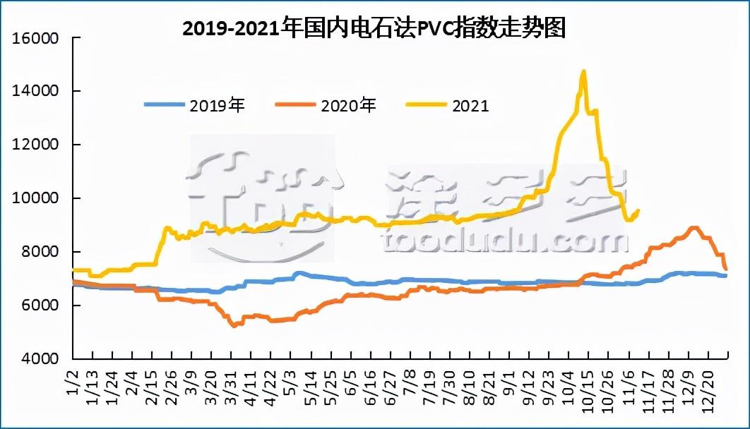 電石價格行情最新動態，市場走勢分析與預測報告