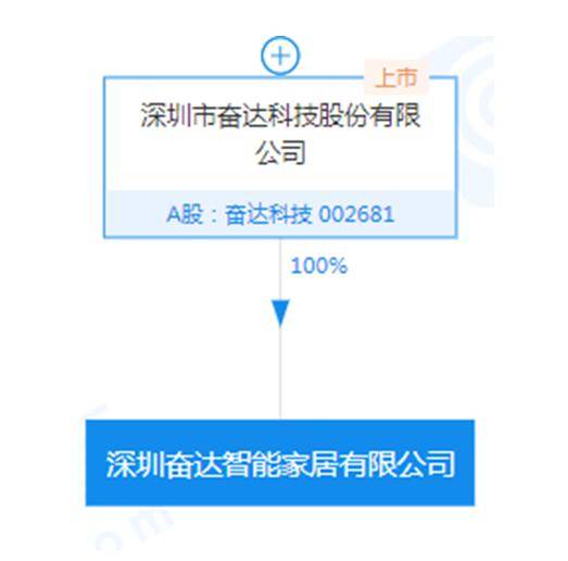 奮達科技重組重塑企業架構，開啟全新篇章的最新消息