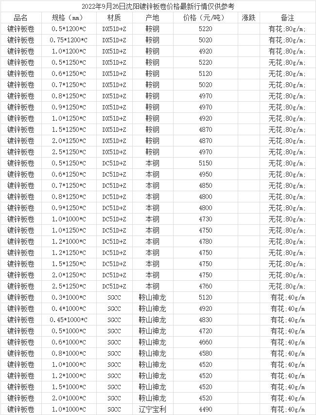 鍍鋅板最新價格動態與市場深度解析