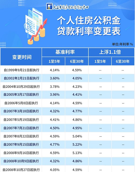 公積金貸款利率最新動態深度解析，影響與趨勢探討