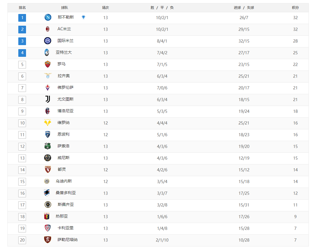 意甲最新積分榜，群雄逐鹿，賽場(chǎng)霸主即將揭曉！