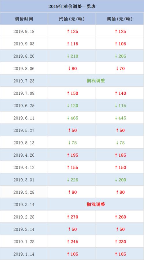 國際原油最新價格走勢，市場分析與影響因素探討