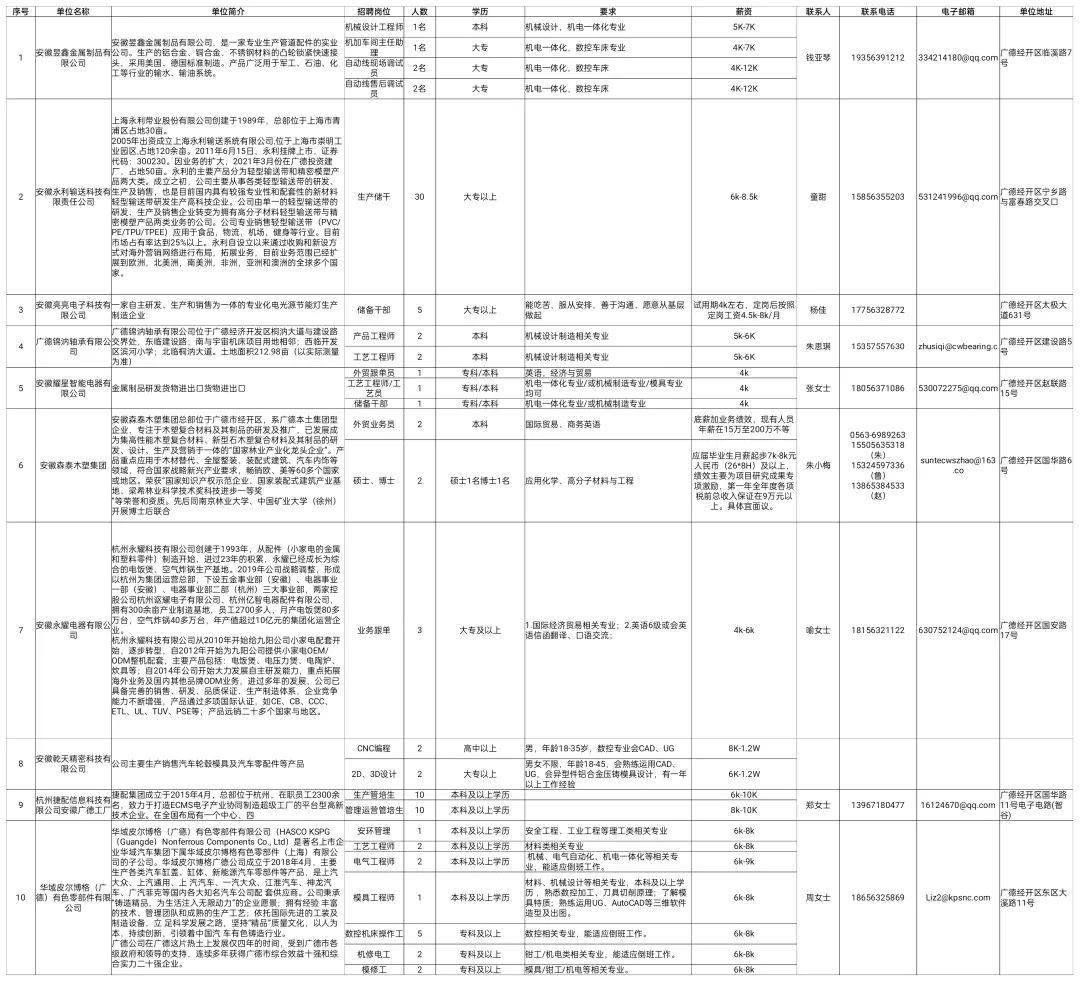 廣德最新招聘信息匯總