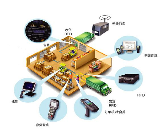 未來物流產業重塑，最新物流技術引領供應鏈革新之路