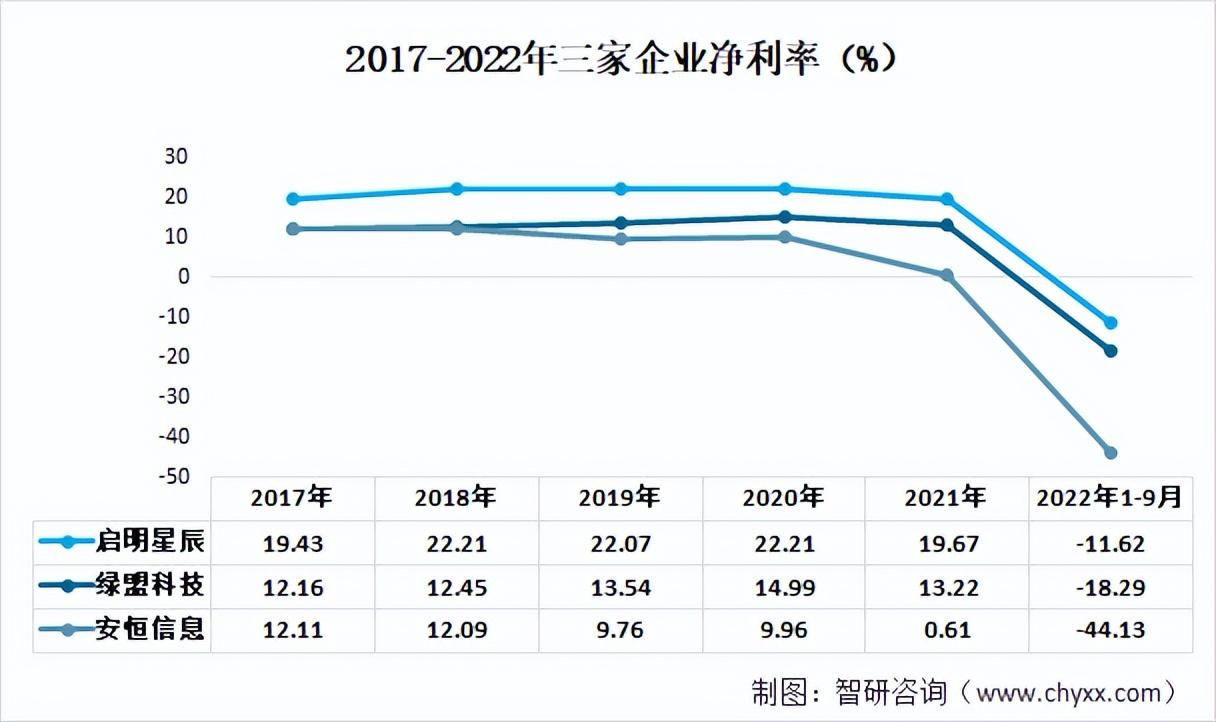 啟明信息科技前沿動態(tài)，引領(lǐng)信息科技最新消息