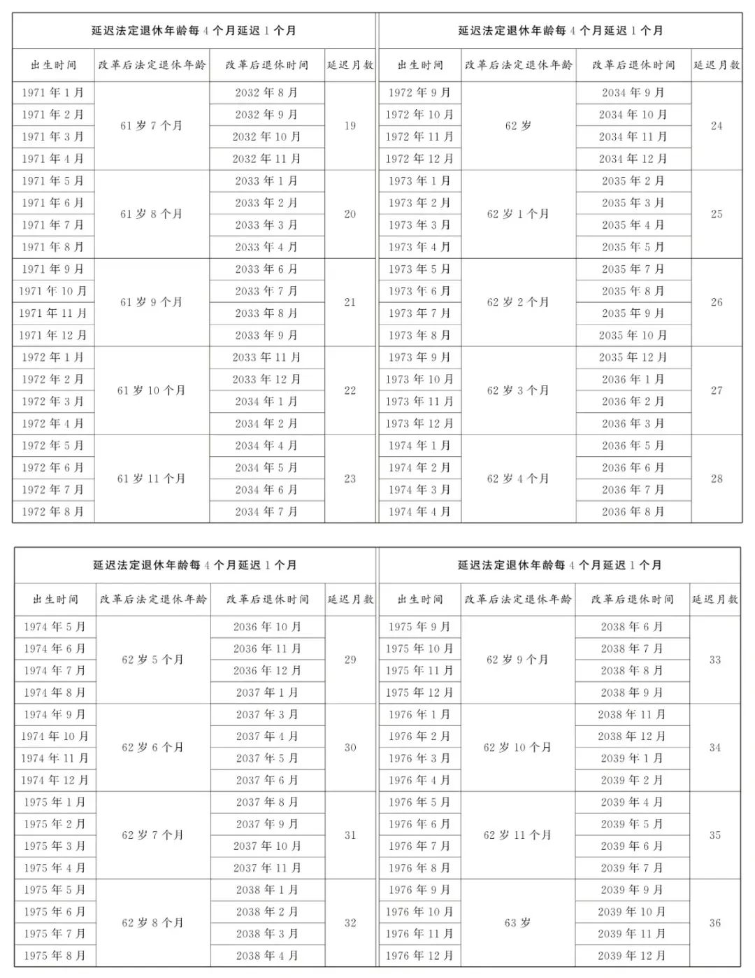 最新延遲退休政策一覽表，深度解讀及其影響分析