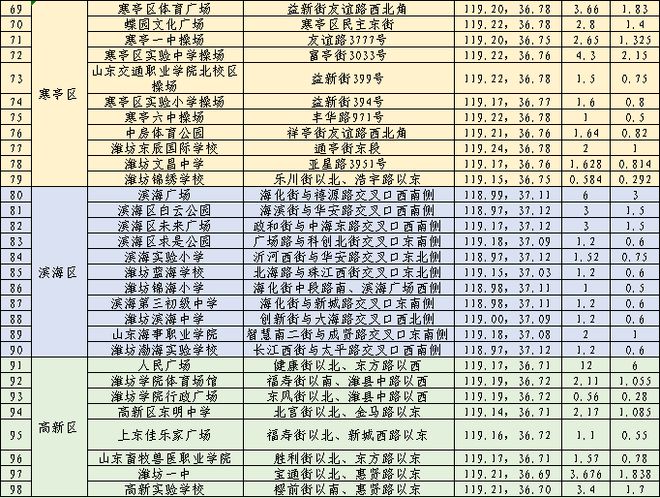 濰坊今日地震最新消息通知