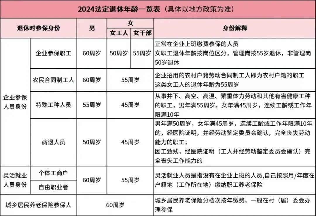 女職工退休年齡最新規(guī)定及其深遠影響分析