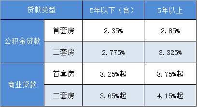 最新公積金利率調整詳解，影響、變動與解讀