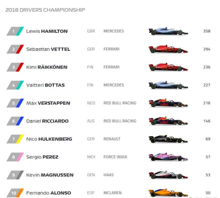 F1最新積分榜，群雄爭霸，誰將成為賽場領軍者？