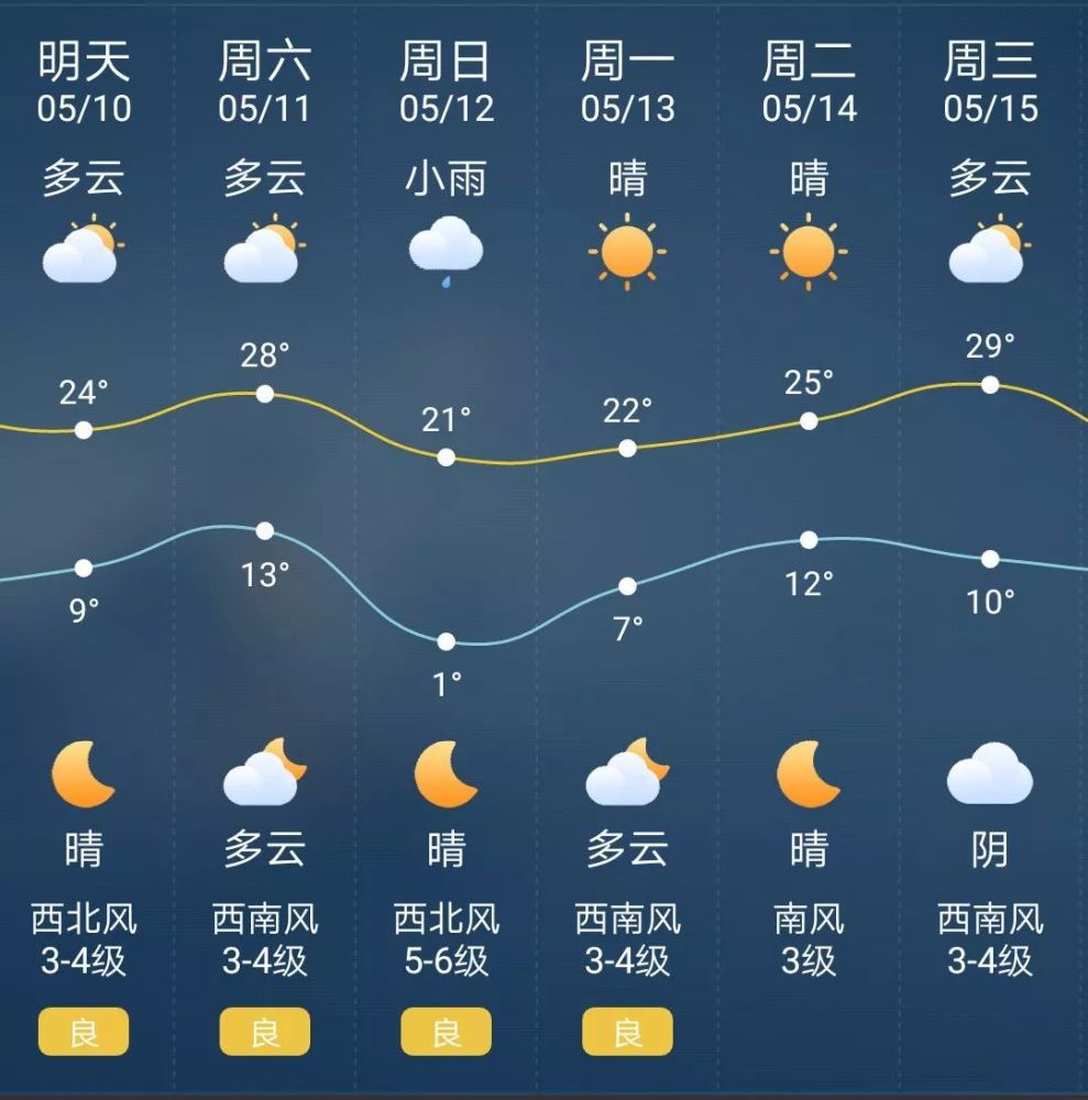 太原最新天氣預報，氣象變化及應對策略解析