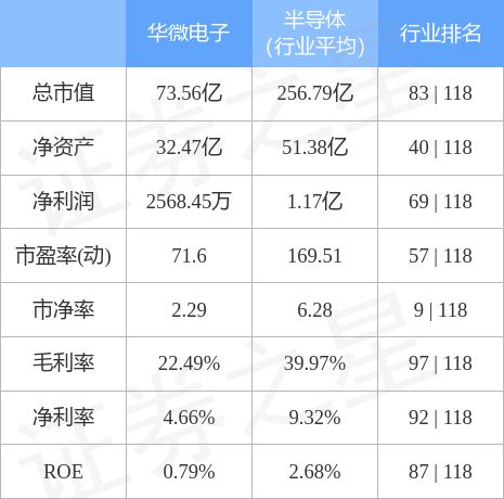 華微電子最新動態，引領行業變革，塑造電子產業未來新面貌