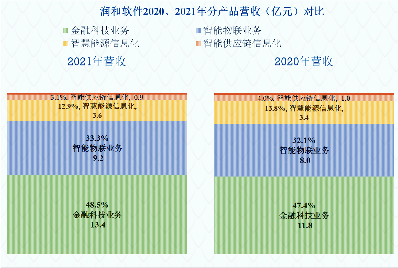 潤和軟件最新動態全面解讀