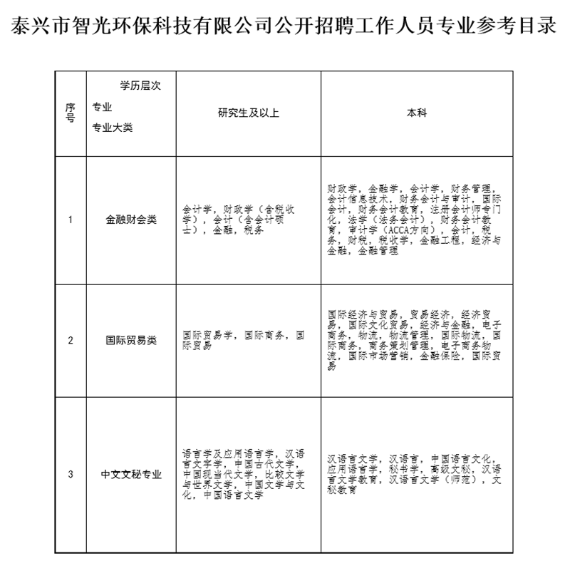 泰興人才網(wǎng)最新招聘動(dòng)態(tài)，職場風(fēng)向標(biāo)全景解讀