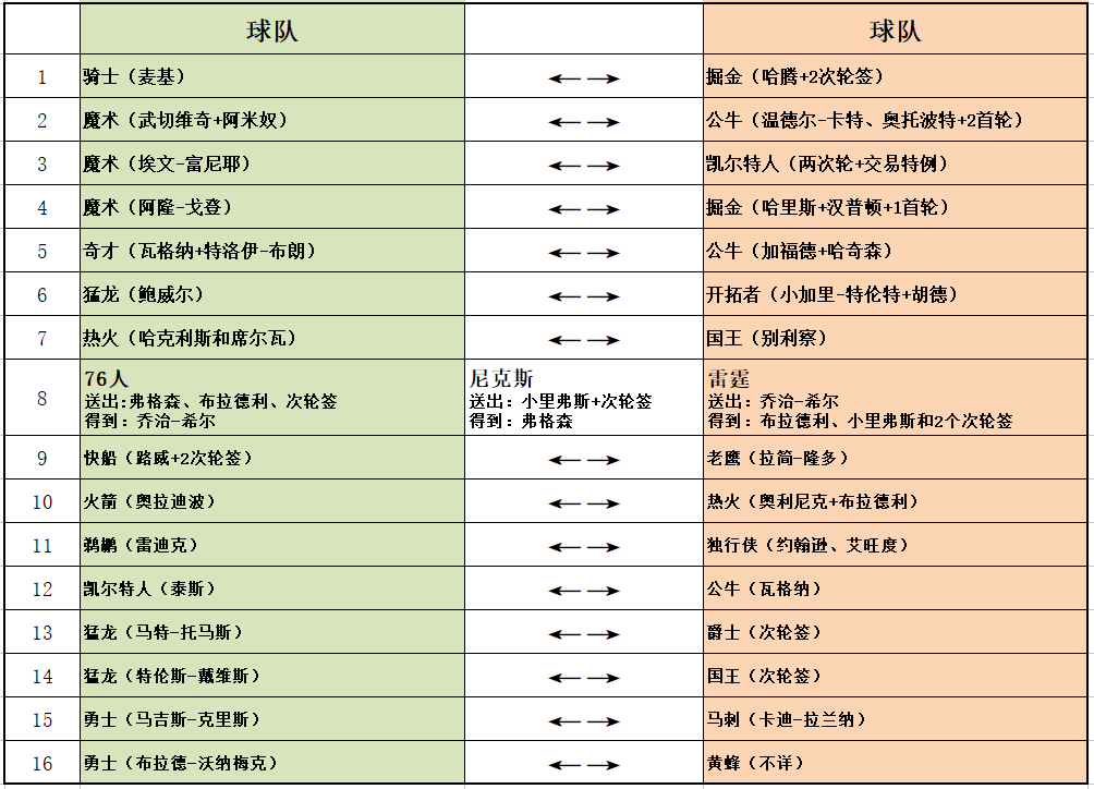 財經 第11頁