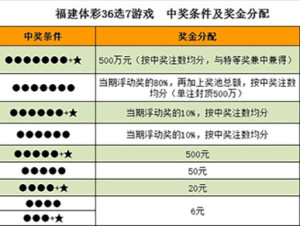 福建36選7最新開獎結果揭秘與背后故事探索