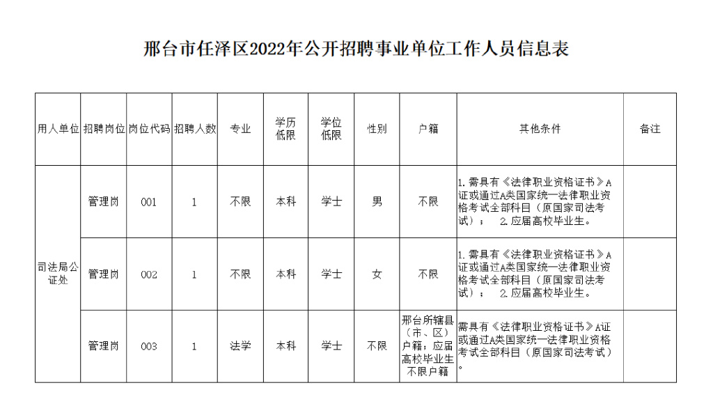 邢臺最新招聘信息大匯總，攜手共創未來！—— 邢臺招聘平臺重磅發布