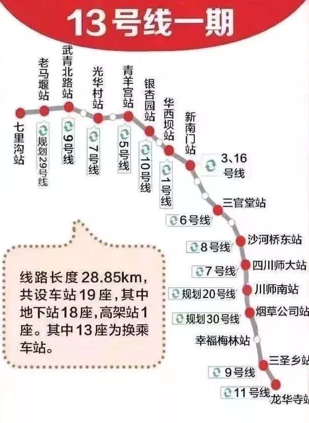 成都地鐵13號線最新進展、規劃與未來展望