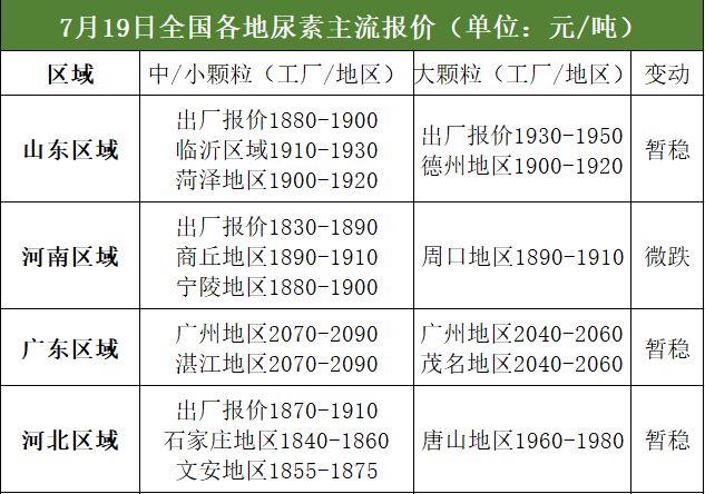 復(fù)合肥最新價格動態(tài)解析與趨勢分析