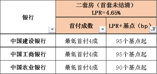 重慶房貸利率深度解讀與影響分析，最新利率趨勢及其影響探討