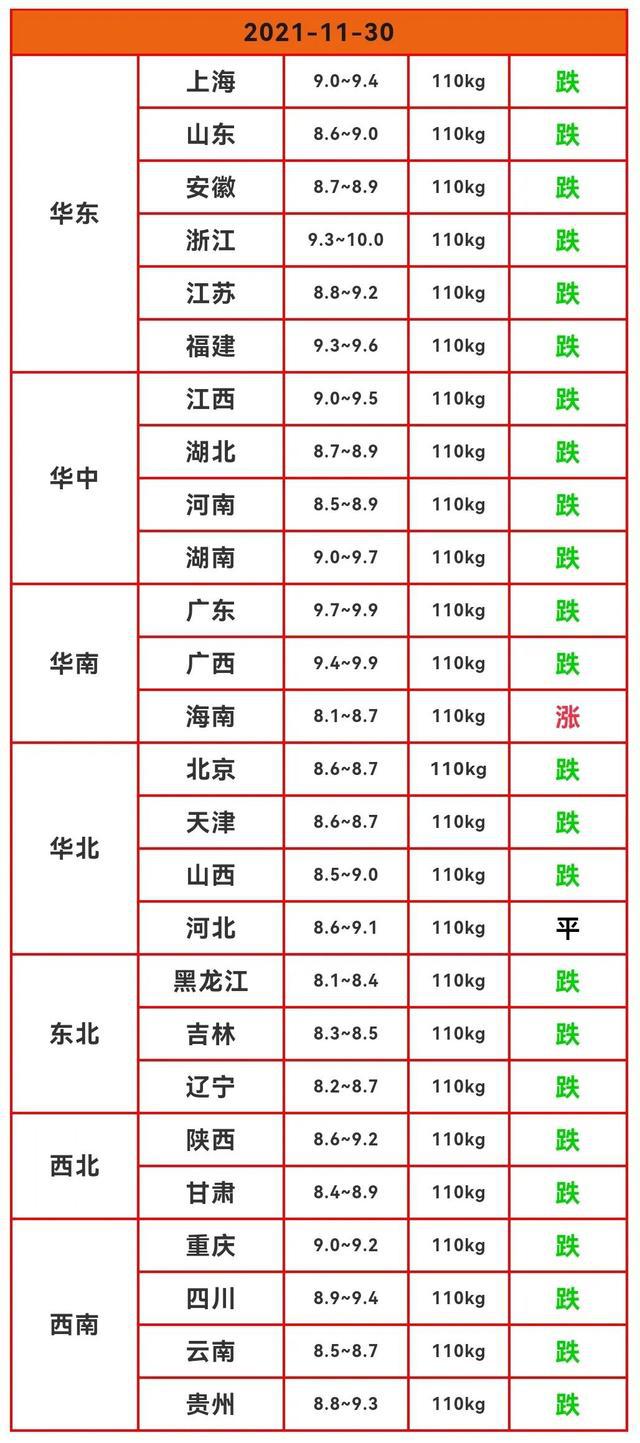 今日全國最新豬價一覽表，最新全國價格分析與趨勢預測