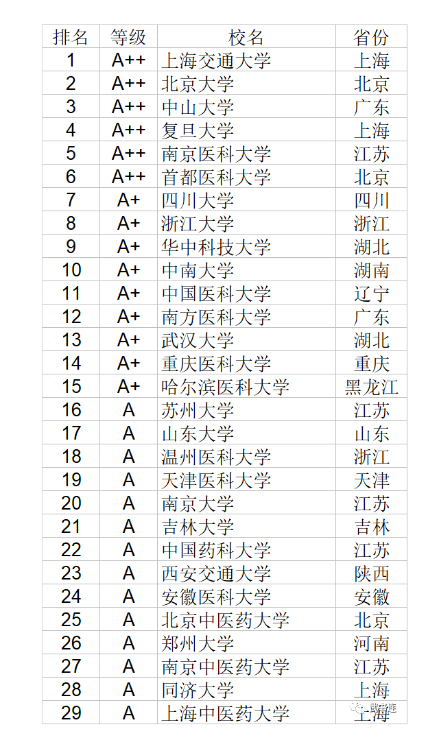 中國醫學院校最新排名及影響力深度探討