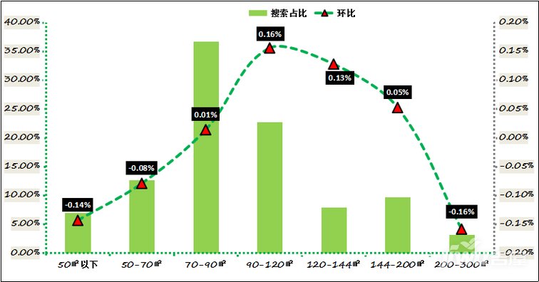 鄭州房價走勢最新消息，市場分析與未來預(yù)測