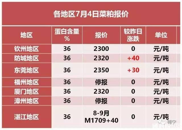 菜粕市場動態、影響因素與前景展望最新消息分析