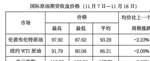 原油市場最新動態，國際油價走勢分析與展望