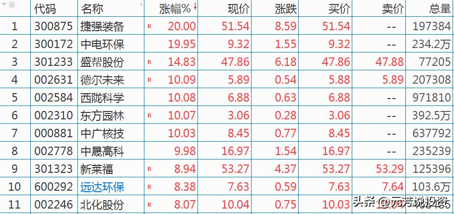 東方園林最新動態，引領行業創新，塑造未來綠色生態愿景