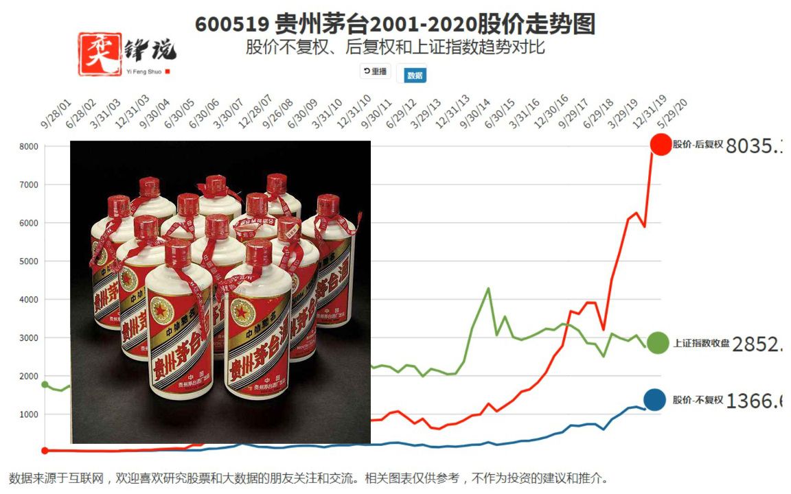 茅臺最新股價動態，市場走勢深度解析與投資者洞察