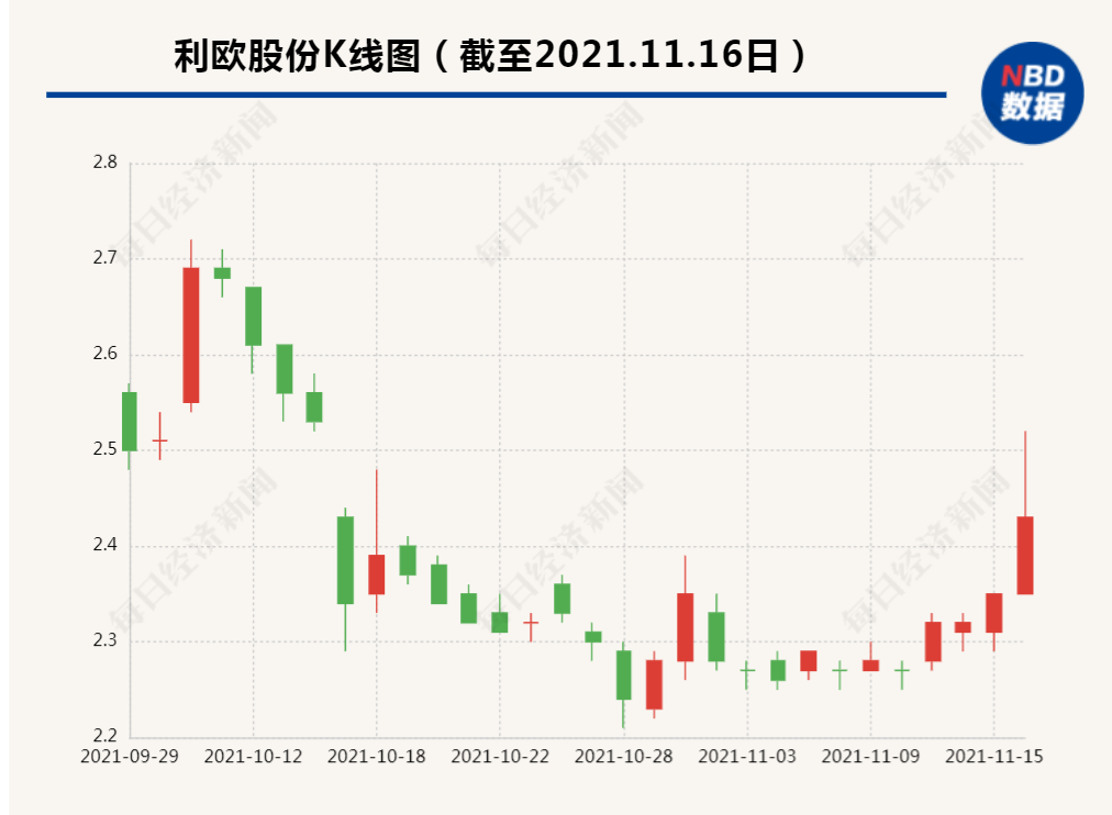 利歐股份最新動態(tài)全面解讀