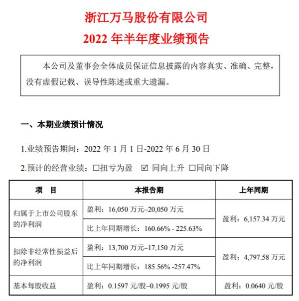 萬馬股份最新消息全面解析