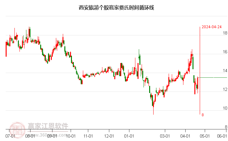 西安旅游股票最新消息深度解讀與分析