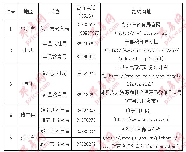 邳州論壇最新招聘，職業(yè)發(fā)展的新機(jī)遇探索